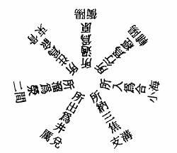 流注图——足阳明胃之经