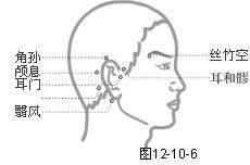 手少阳三焦经穴