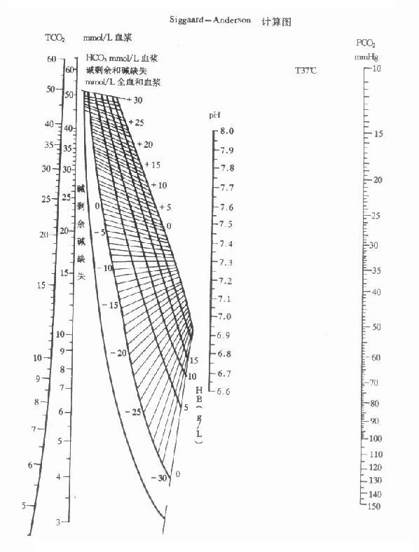 二、酸碱平衡紊乱