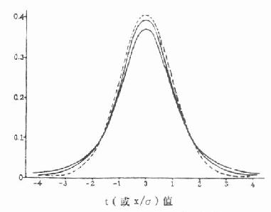 第二节　t分布