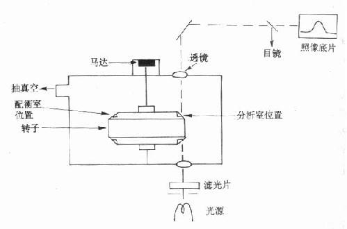 分析性超速离心系统图示