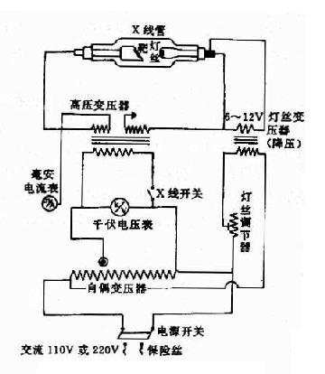 X线机主要部件示意图