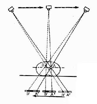 体层摄影原理示意图