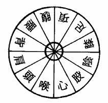 十二部人神禁忌图