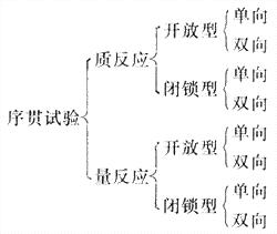 一、临床疗效分析